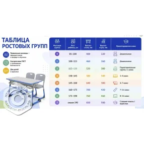 парта ученическая двухместная smarty п1200а-smp с пу кромкой ростовая группа 3-5